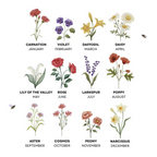 Birth flower chart showing all 12 months: Carnation January through to Narcissus December in watercolour illustration